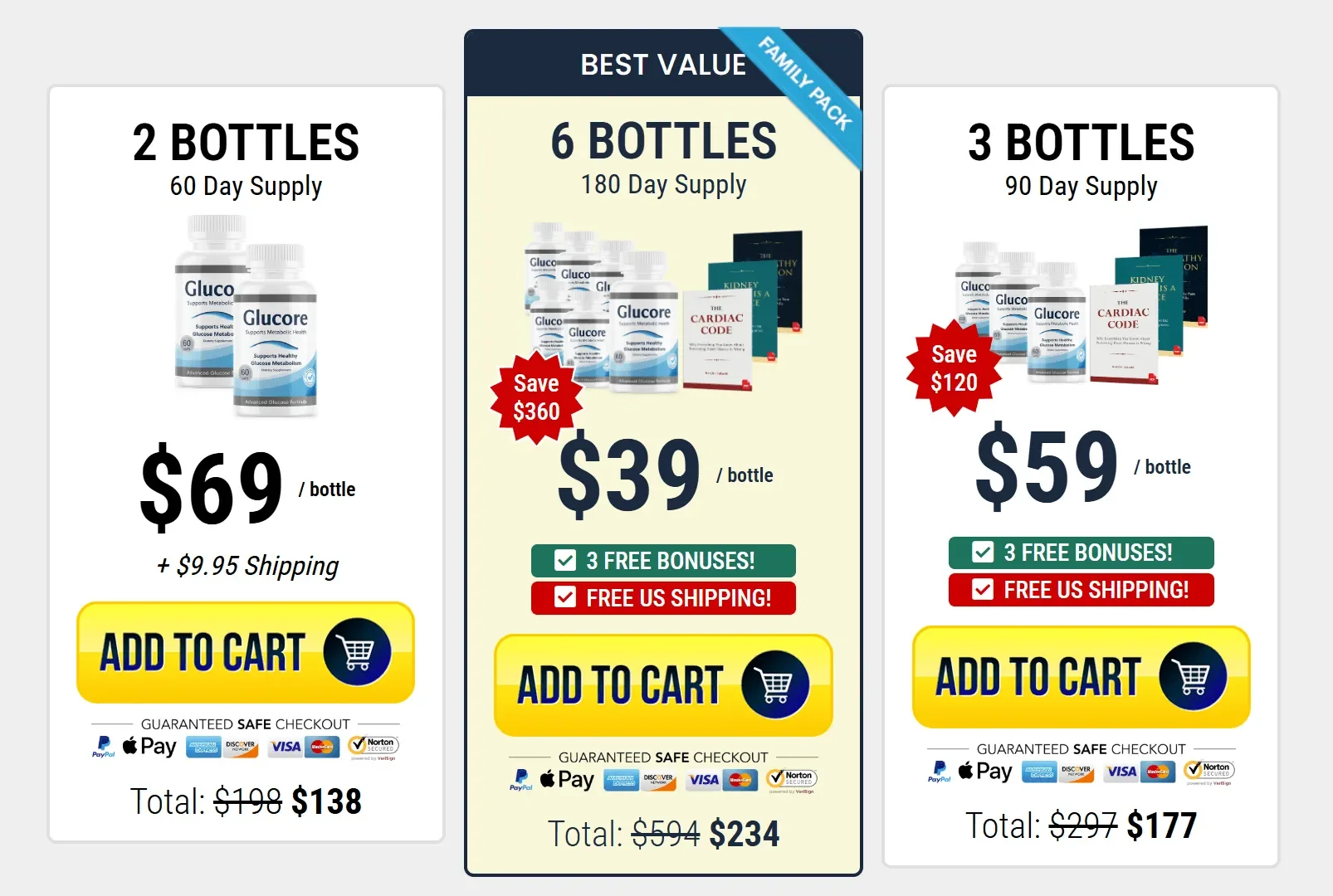 Glucore Glucore price